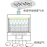 焊锡烟雾净化器原理结构图解